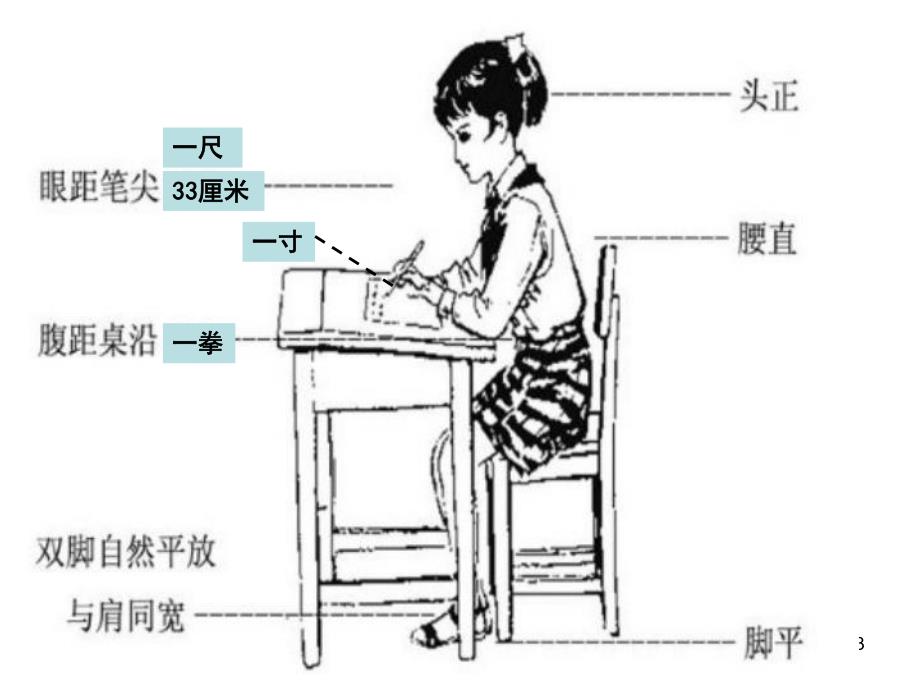 正确坐姿PPT课件教案图片正确握笔姿势和坐姿(课堂PPT.ppt_第3页