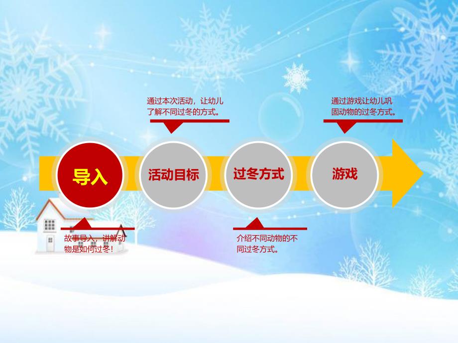 大班科学活动《动物怎样过冬?》PPT课件小动物过冬.ppt_第2页
