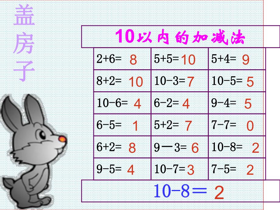 大班数学活动《10以内的加减法练习》PPT课件教案PPT课件.ppt_第3页
