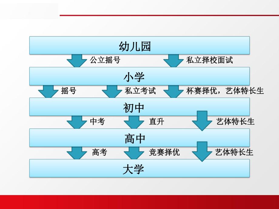 幼升小PPT课件.ppt_第3页