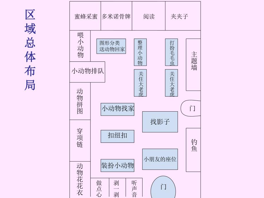 小班区域活动设计《亲亲小动物》PPT课件亲亲小动物.ppt_第3页