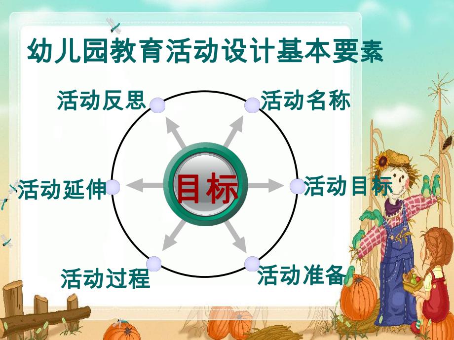 幼儿园教育活动的设计PPT课件幼儿园教育活动的设计.ppt_第3页