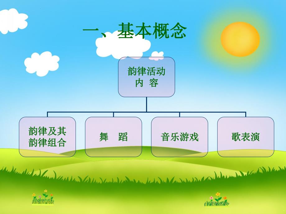 幼儿园韵律活动PPT课件幼儿园韵律活动PPT.ppt_第3页
