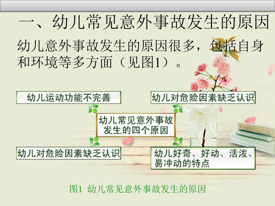 幼儿园幼儿常见意外事故的预防和急救PPT课件幼儿园幼儿常见意外事故的预防和急救.ppt_第2页