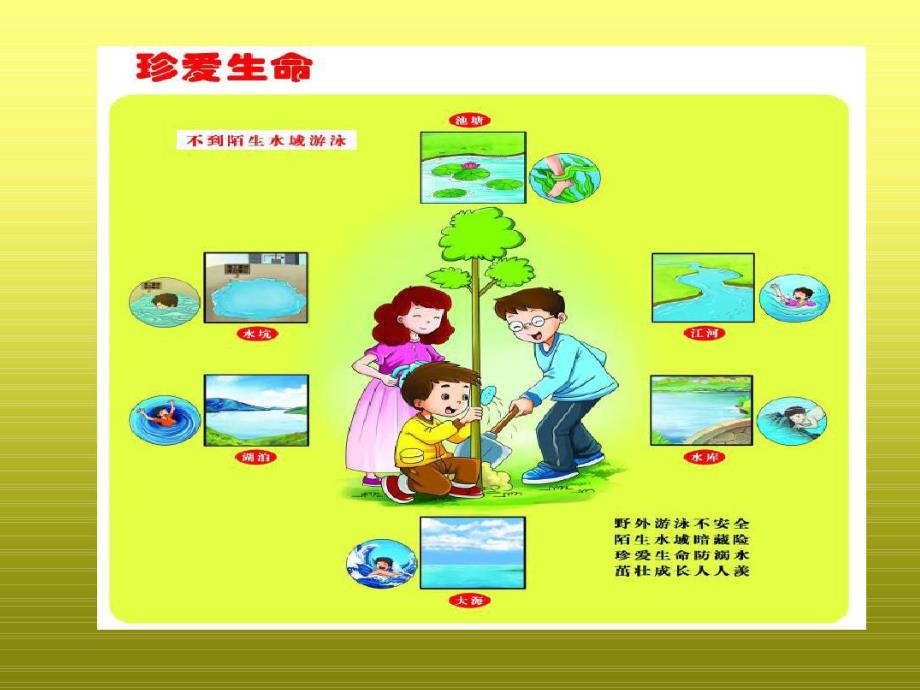 幼儿园防溺水安全教育PPT课件教案幼儿园防溺水.ppt_第2页