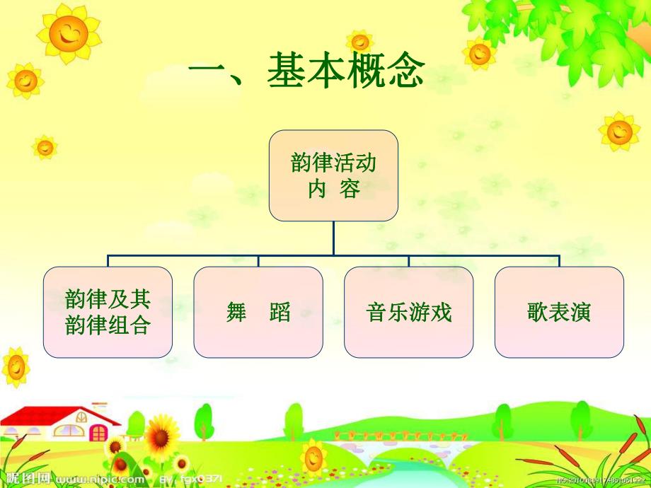 幼儿园韵律活动PPT课件幼儿园韵律活动PPT课件.ppt_第3页