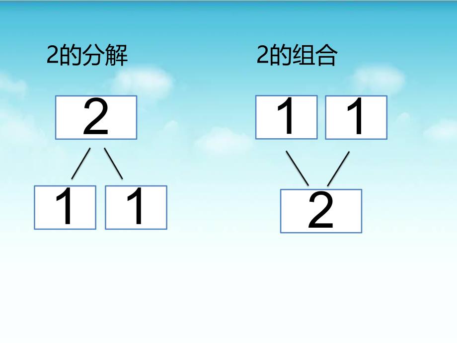 大班数学《数字的分解与组合1-10》PPT课件教案ppt课件.ppt_第2页