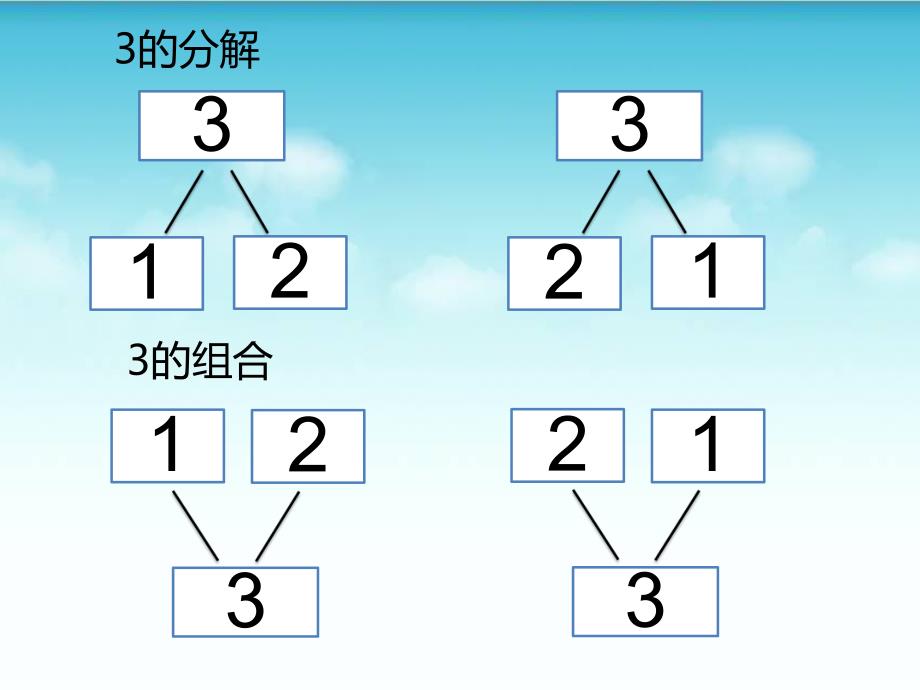 大班数学《数字的分解与组合1-10》PPT课件教案ppt课件.ppt_第3页