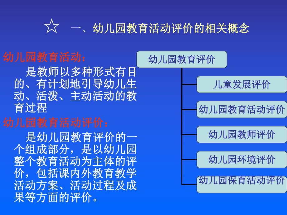幼儿园教育评价PPT课件幼儿园教育评价.ppt_第3页