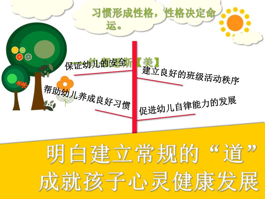 幼儿常规建立中的道与法PPT课件幼儿常规建立中的道与法PPT课件.ppt_第2页