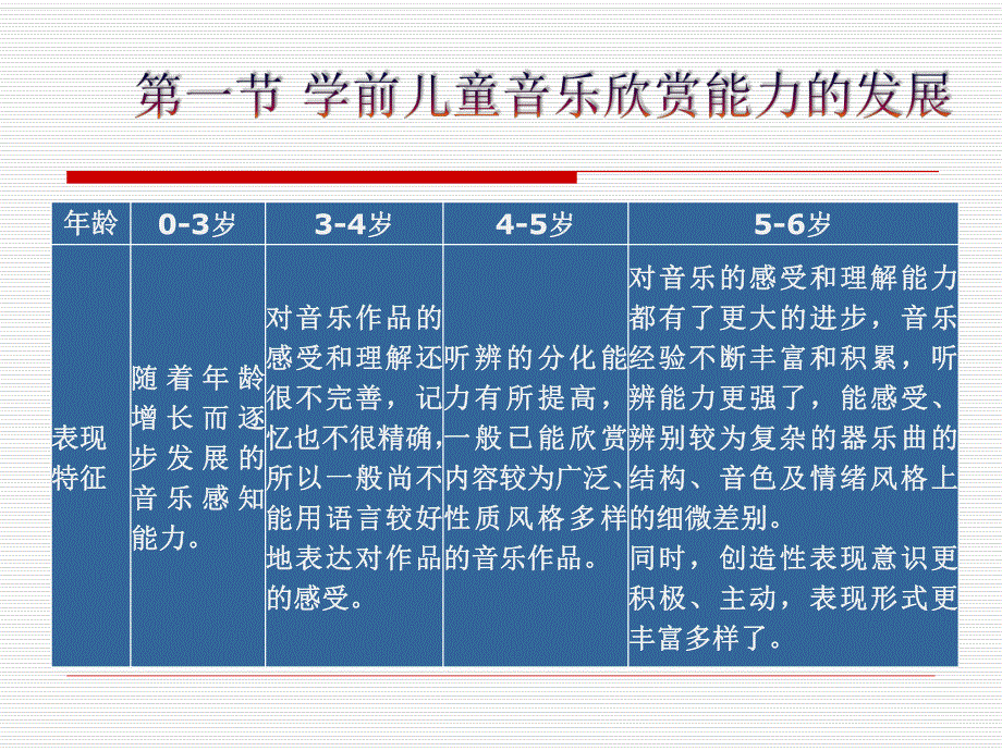 幼儿园学前儿童音乐教育的基本内容音乐欣赏PPT课件第八章-学前儿童音乐教育的基本内容-音乐欣赏.ppt_第2页