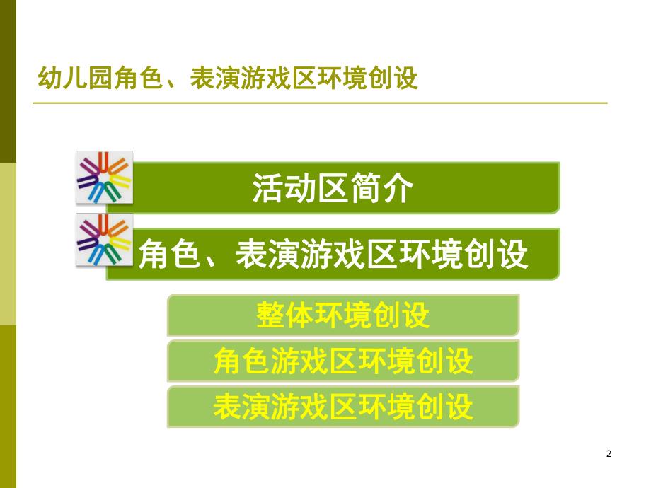 幼儿园表演区培训PPT课件幼儿园角色、表演区环境创设PPT课件.ppt_第2页
