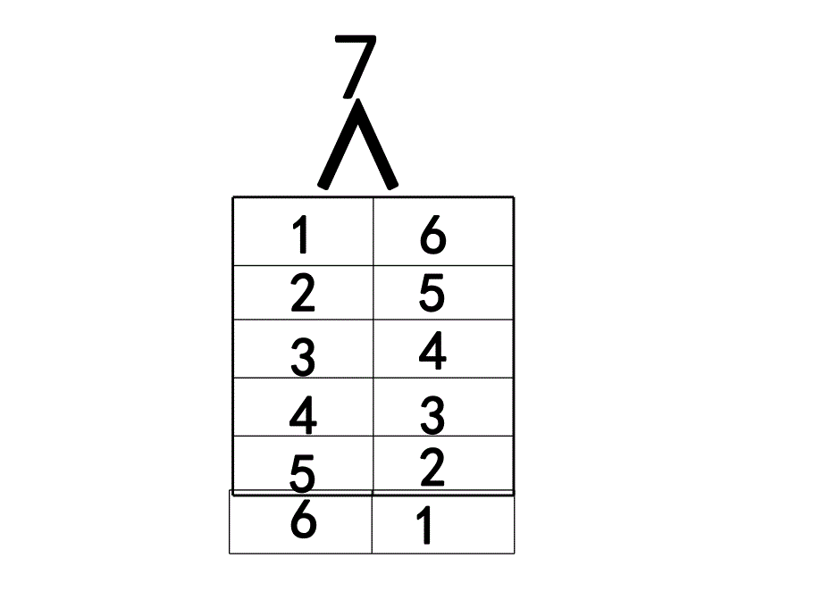 大班数学活动《7的减法》PPT课件大班数学活动《7的减法》PPT课件.ppt_第3页