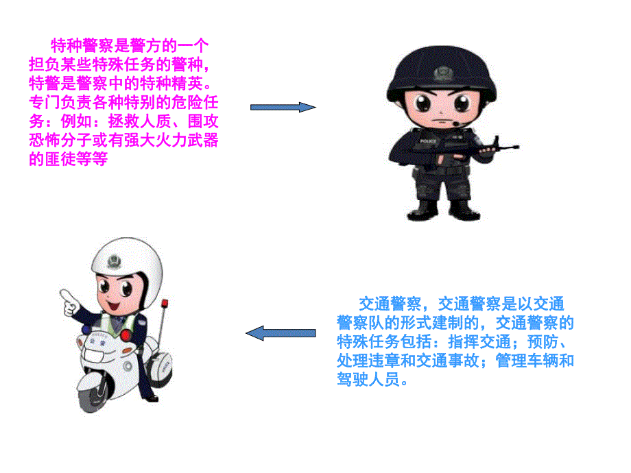 大班社会《各行各业的劳动者》PPT课件教案PPT课件.ppt_第2页