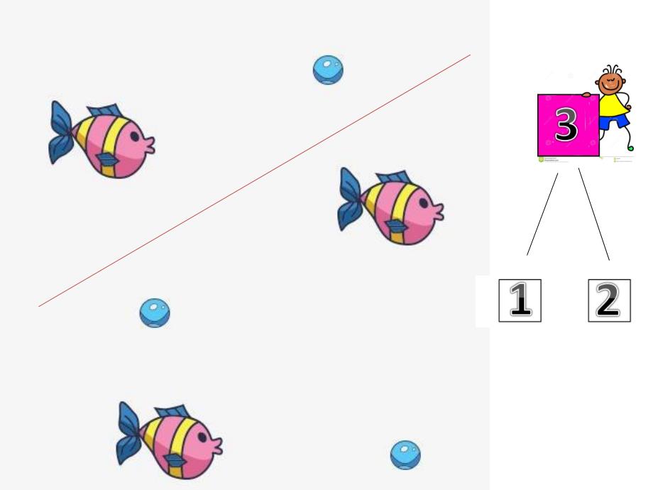 幼儿园《4的组成》PPT课件教案4的组成.ppt_第3页