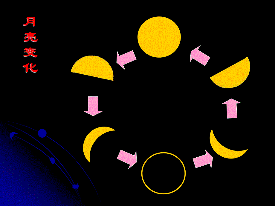 大班情景阅读《月亮朋友》PPT课件教案月亮朋友——幼儿园课件.ppt_第2页