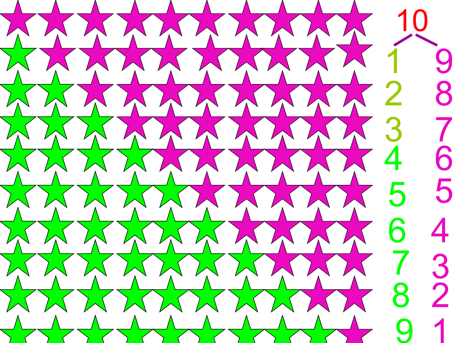 幼儿园《10的组成与分解》PPT课件教案10的组成与分解.ppt_第2页