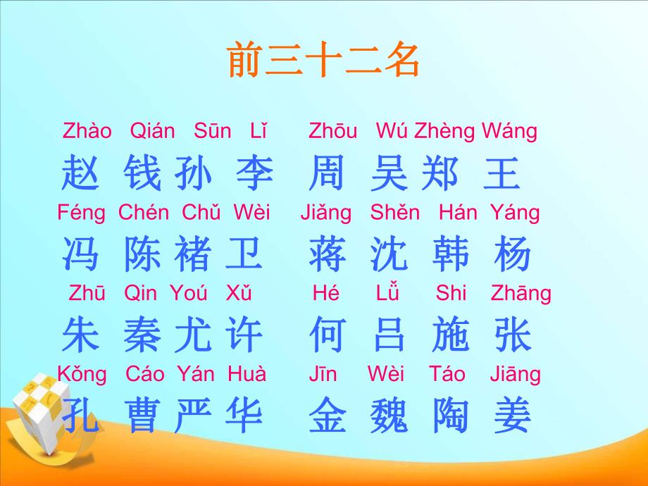 小班社会《百家姓》PPT课件教案百家姓注音版(儿童版)幻灯片.ppt_第2页