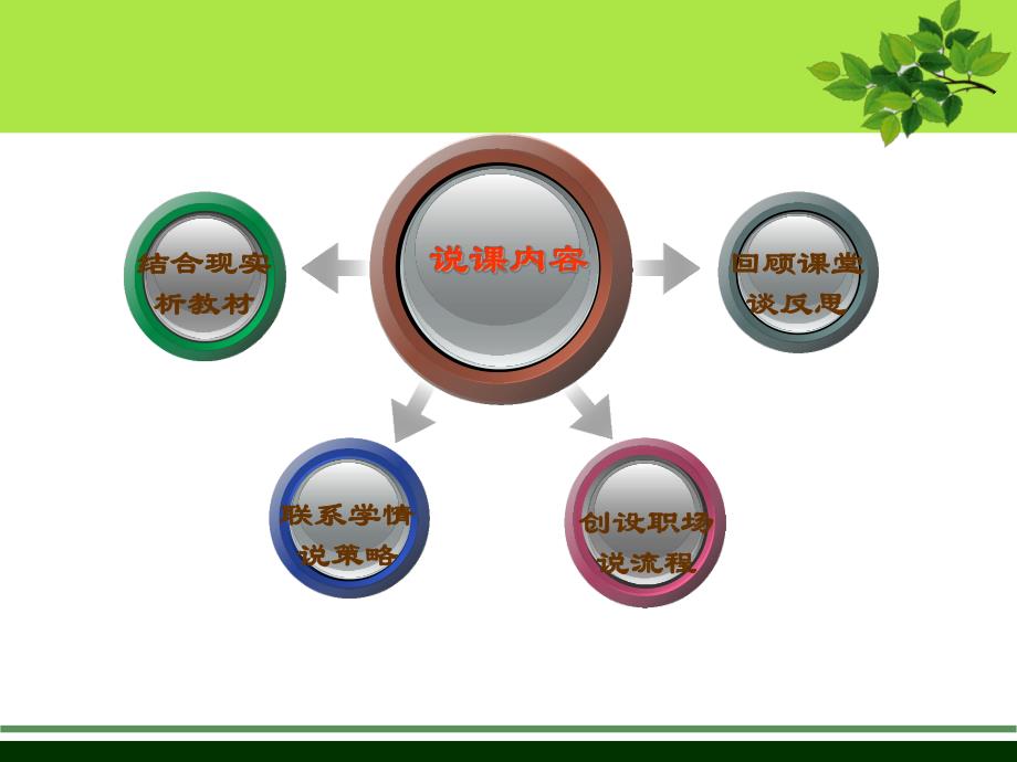幼儿园食物中毒的一般急救处理PPT课件食物中毒的一般急救处理-说课件最新.ppt_第3页