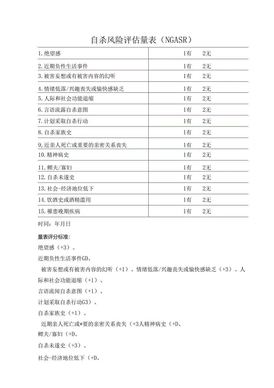 自杀风险评估量表（NGASR）.docx_第1页