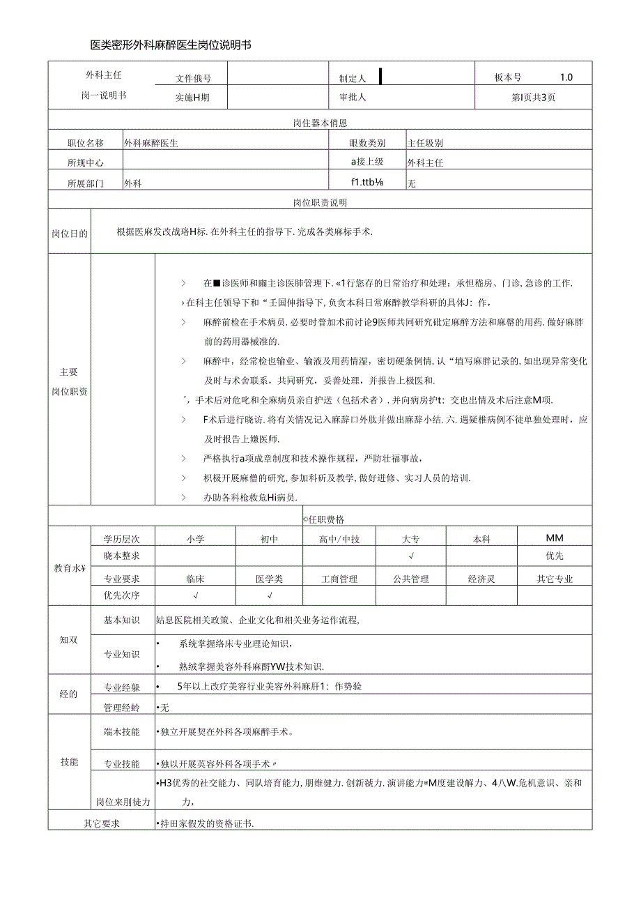 医美整形外科麻醉医生岗位说明书.docx_第1页