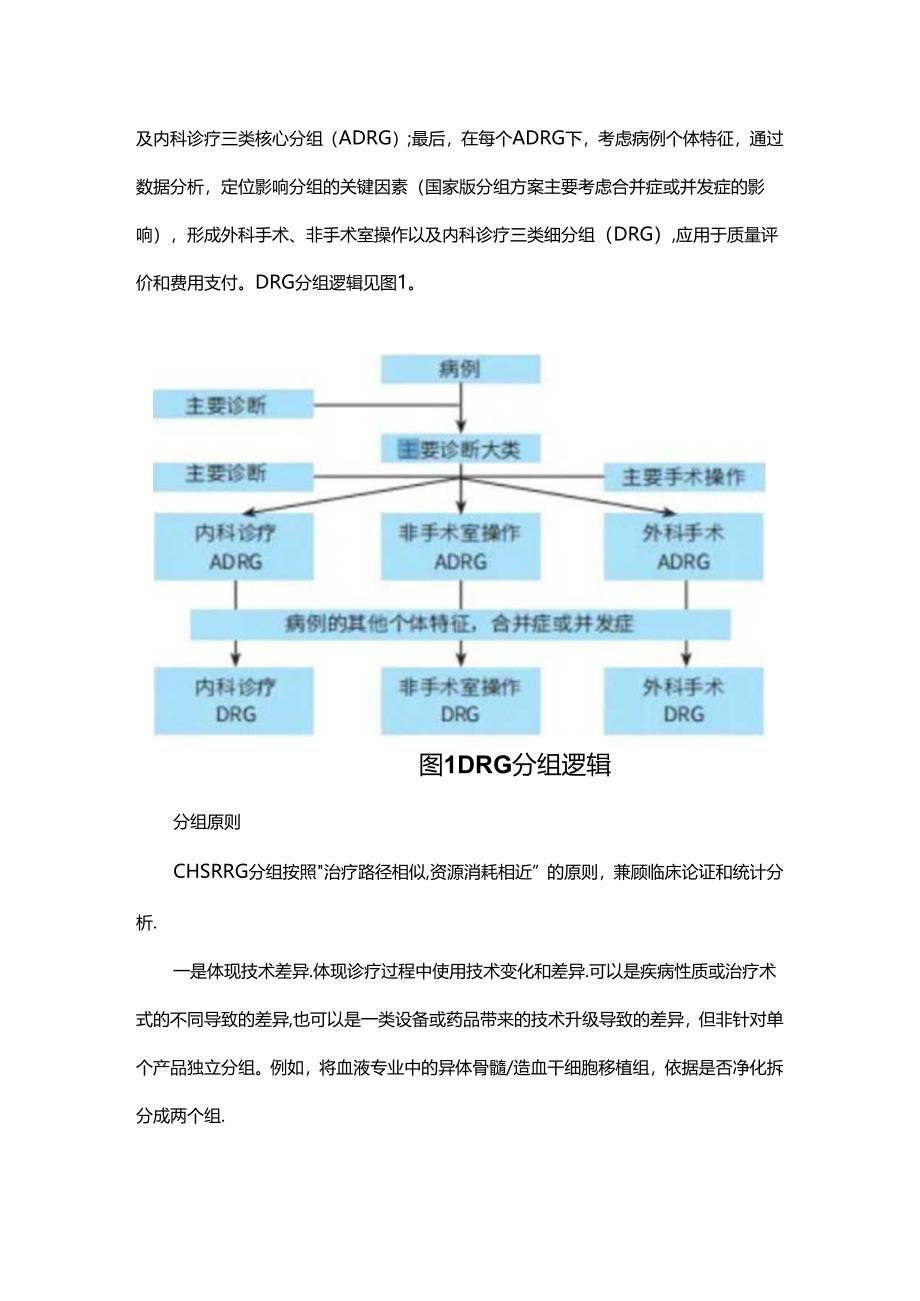 DRG2.0版分组逻辑与升级亮点解析.docx_第2页