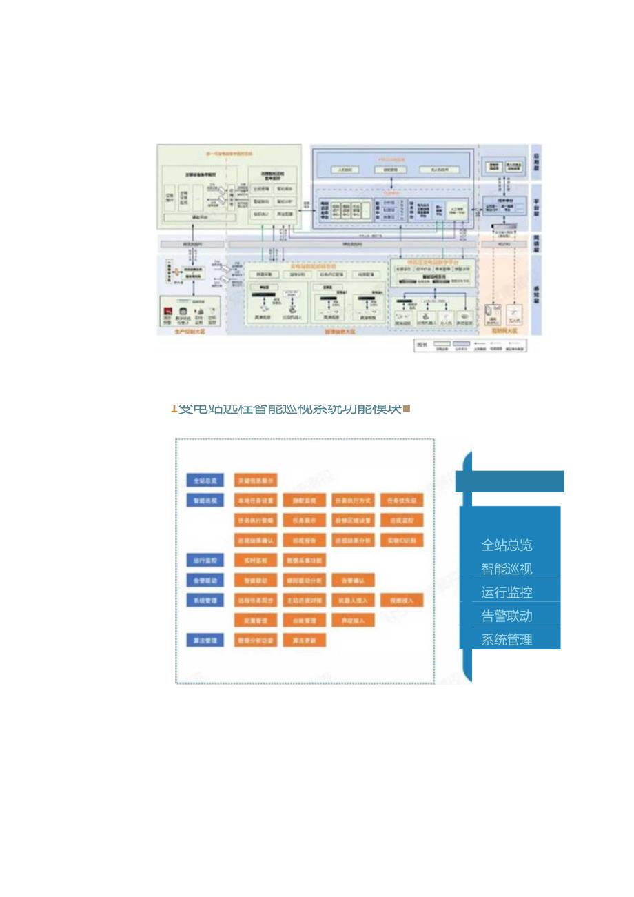 变电站远程智能巡视系统解决方案.docx_第2页
