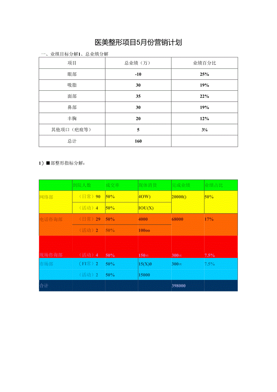 医美整形医院5月营销计划方案.docx_第1页