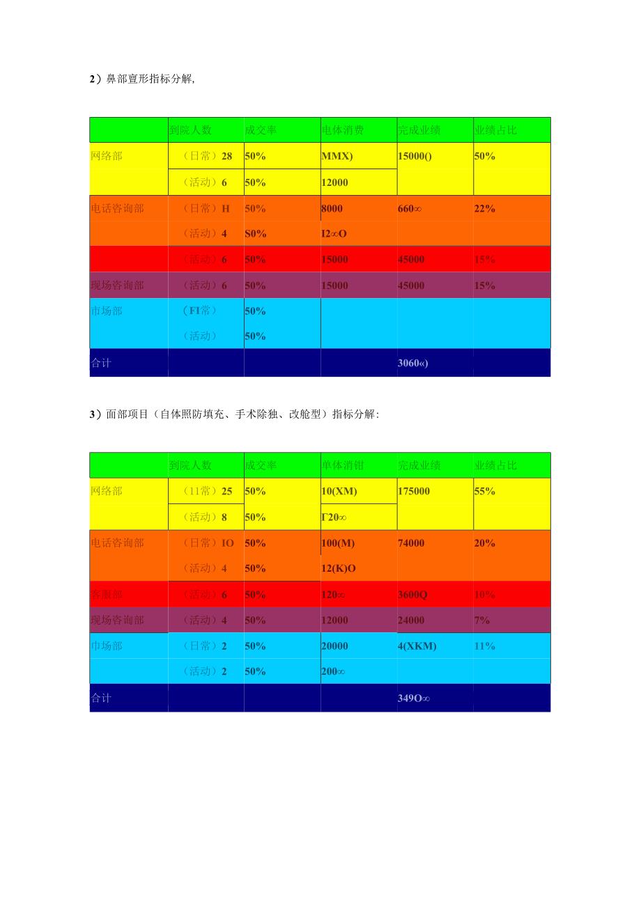 医美整形医院5月营销计划方案.docx_第2页