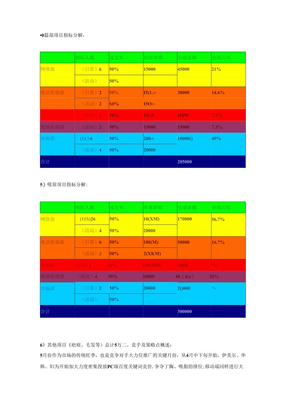 医美整形医院5月营销计划方案.docx_第3页