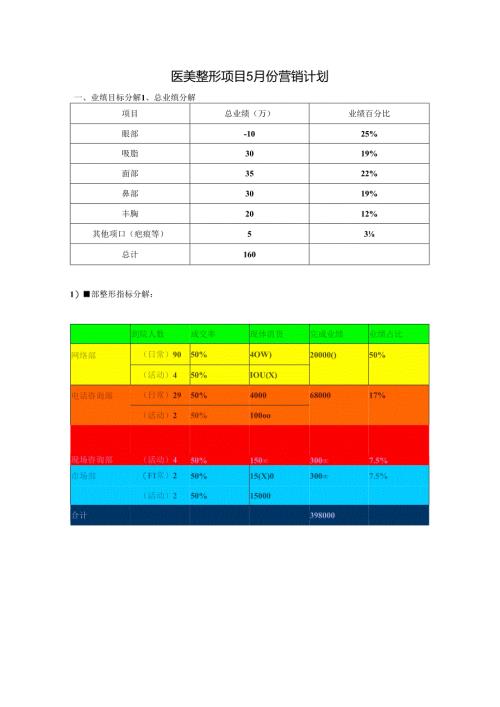 医美整形医院5月营销计划方案.docx