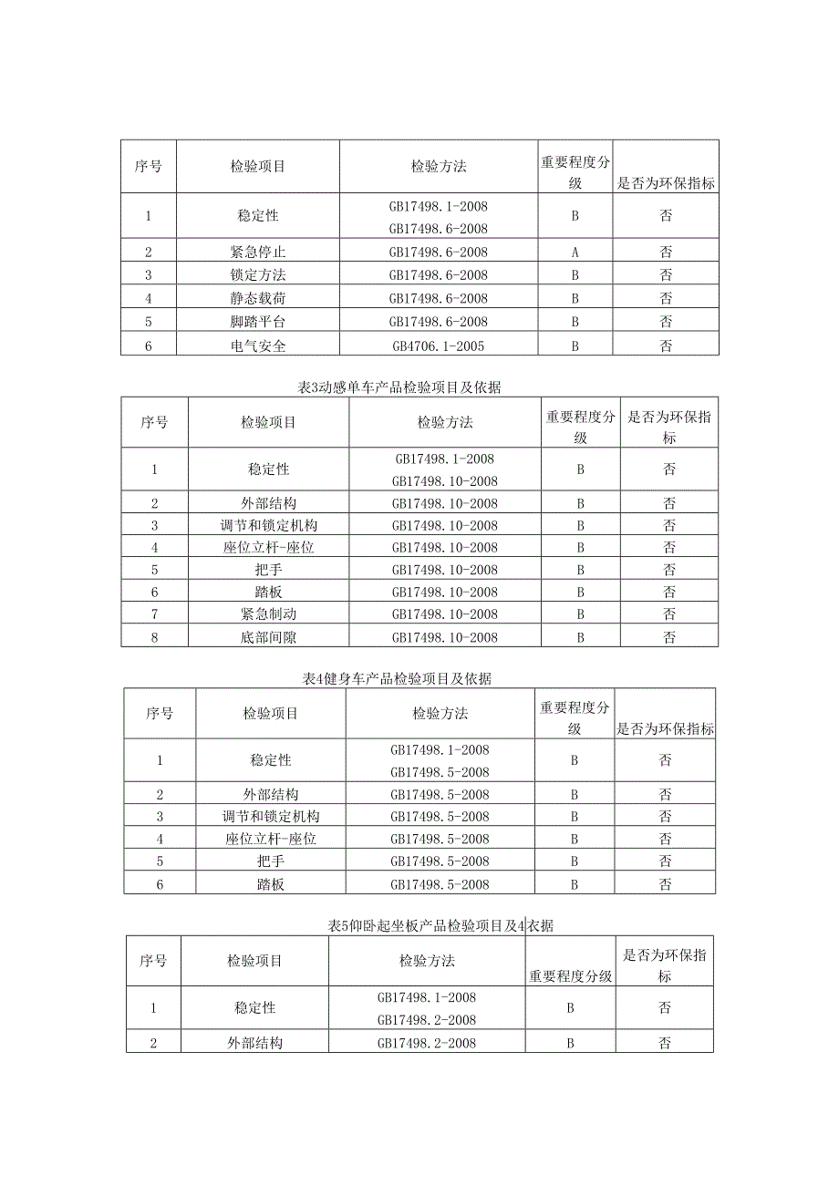 跑步机及其他产品质量监督抽查实施细则.docx_第2页