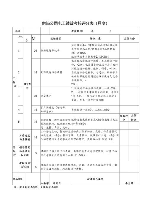 供热公司电工绩效考核评分表（月度）.docx