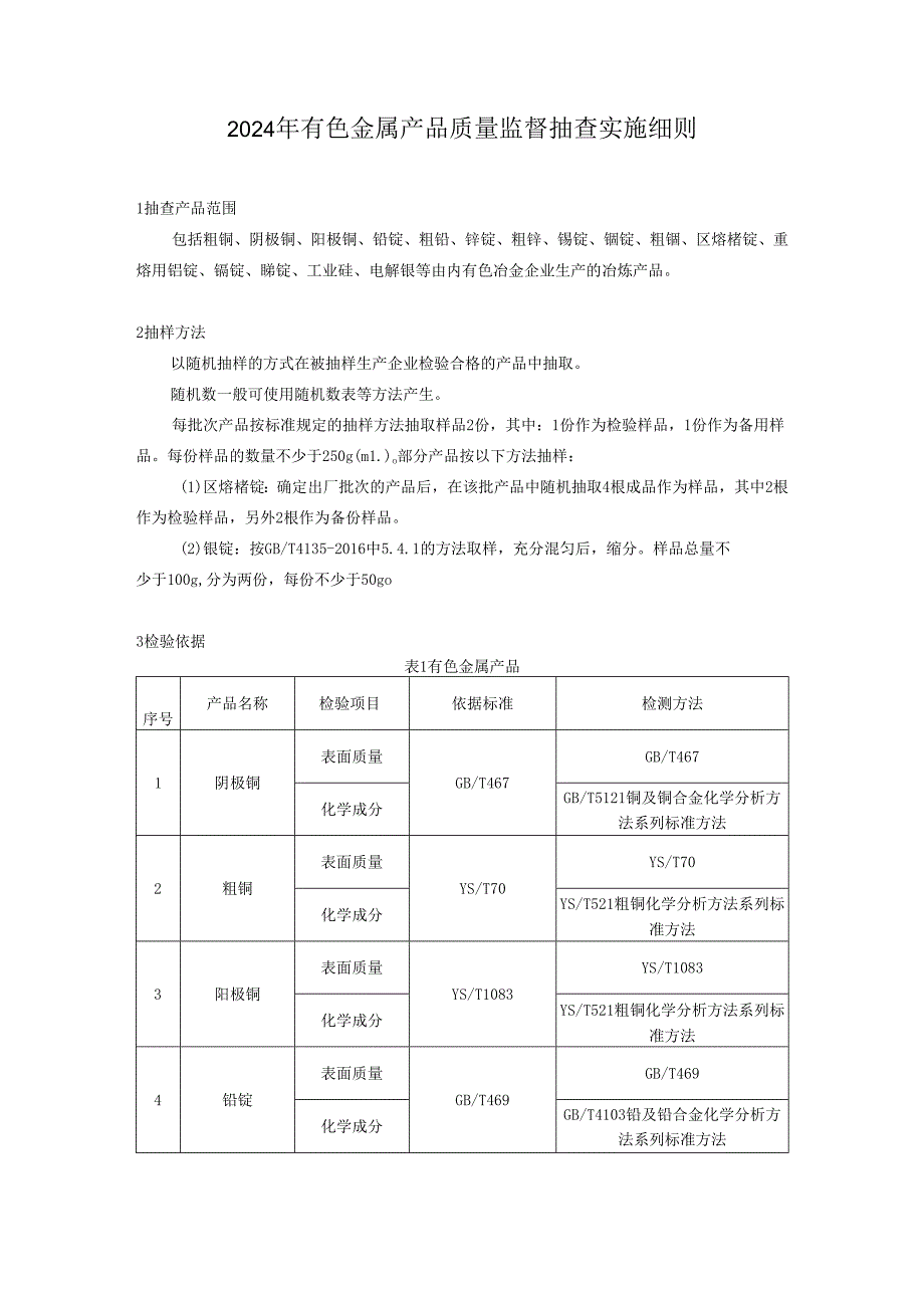 有色金属产品质量监督抽查实施细则.docx_第1页