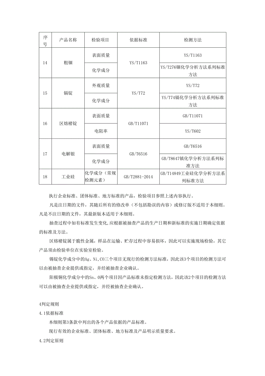 有色金属产品质量监督抽查实施细则.docx_第3页