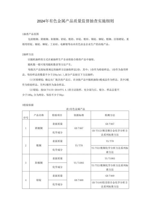 有色金属产品质量监督抽查实施细则.docx