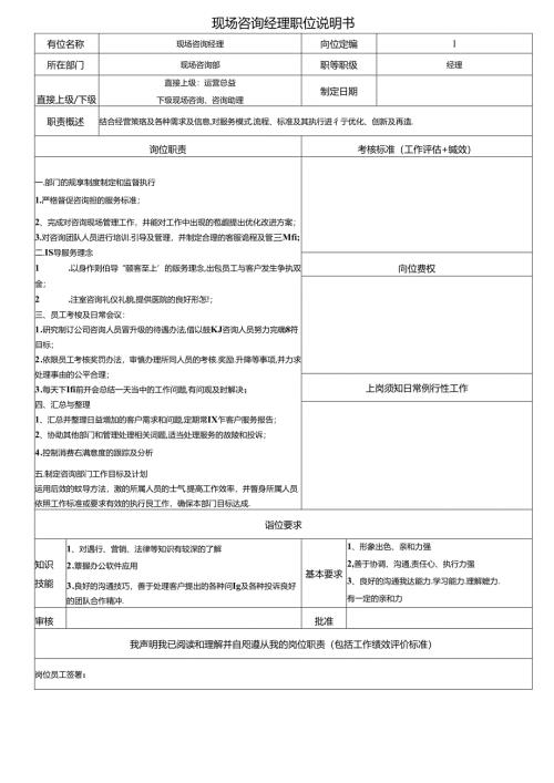 医美整形医院现场询主管岗位说明书.docx