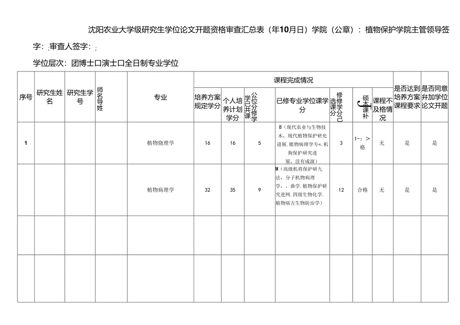 研究生学位论文开题资格审查汇总表.docx_第1页