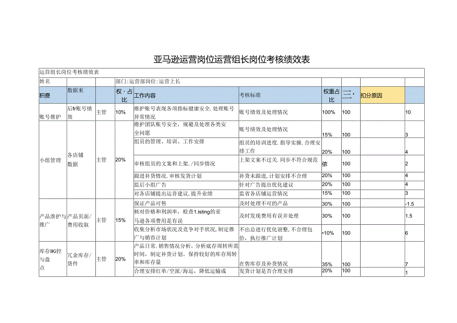 亚马逊运营岗位运营组长岗位考核绩效表.docx_第1页