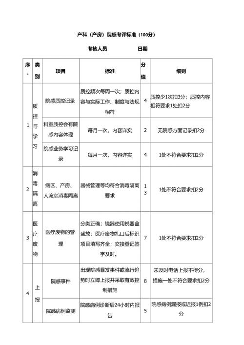 产科（产房）院感考评标准（医院表格模板）.docx