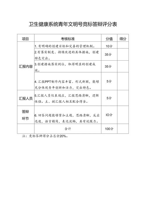卫生健康系统青年文明号竞标答辩评分表.docx