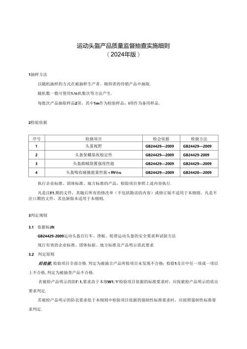 运动头盔产品质量河南省监督抽查实施细则.docx