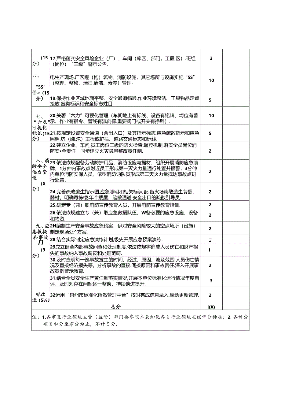 泉州市粮储行业（领域）企业安全生产星级评分表.docx_第2页