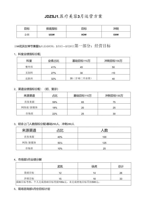医美整形医院3月运营方案.docx