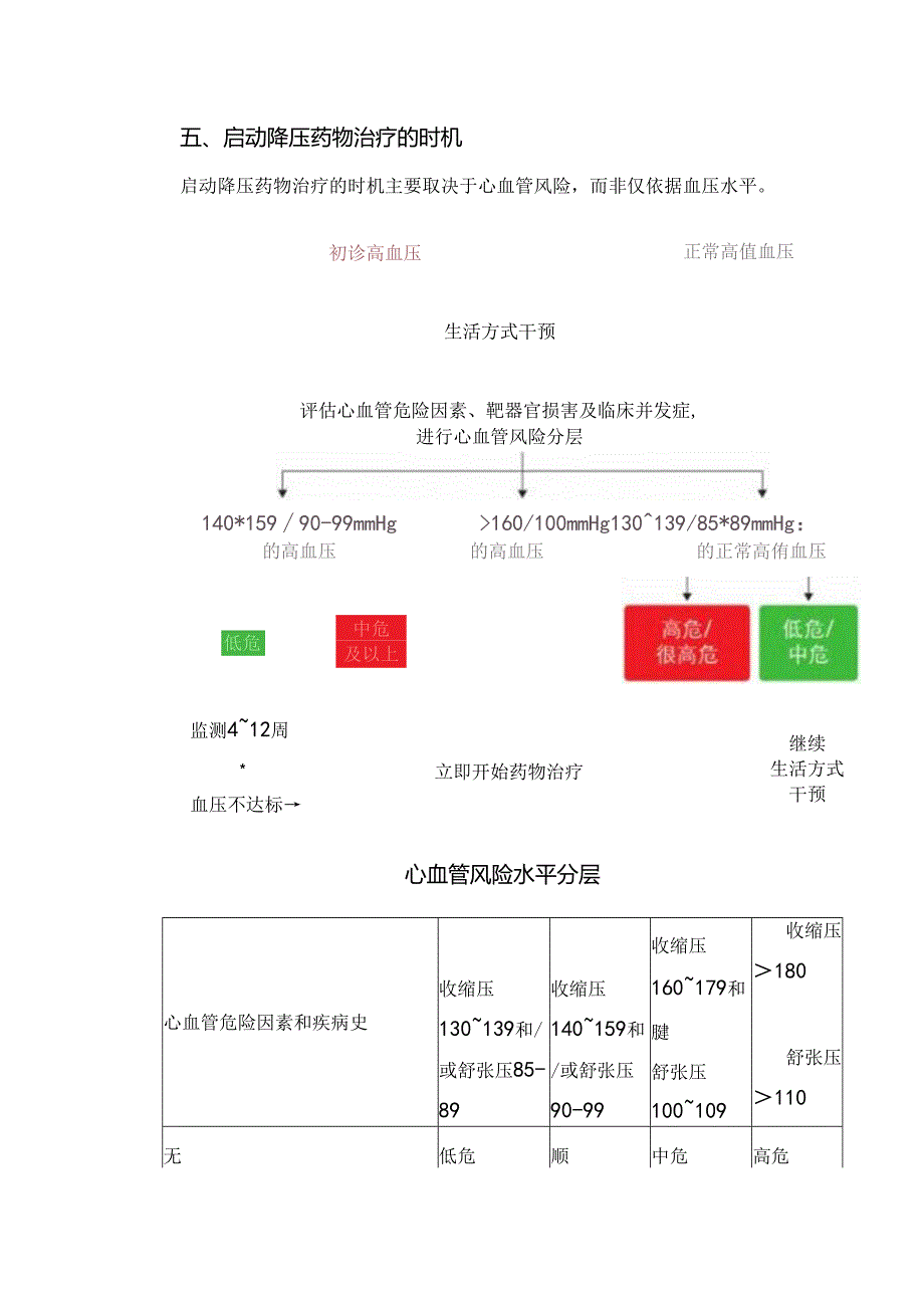 《中国高血压防治指南（2024年修订版）》.docx_第3页