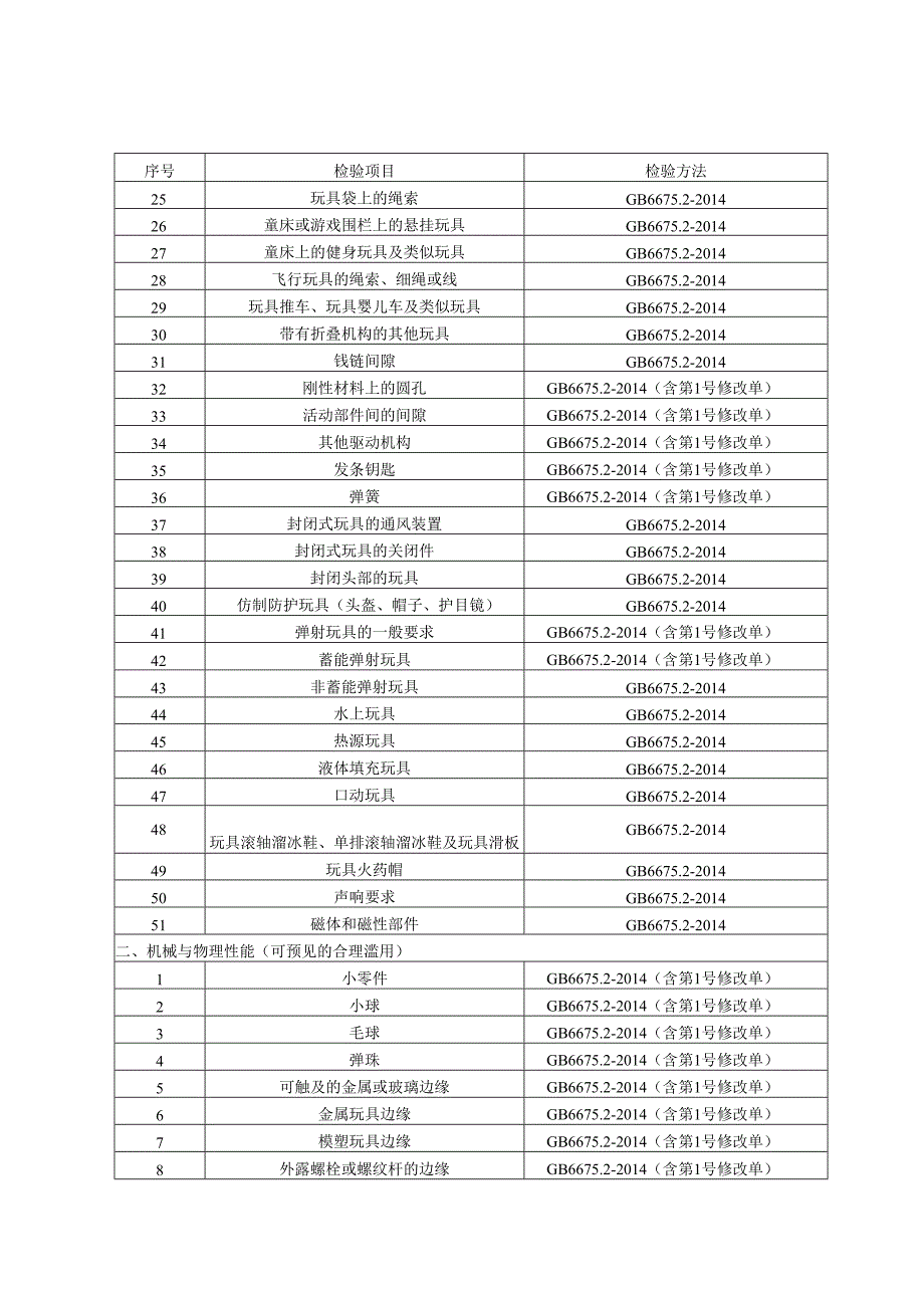 捏捏乐解压玩具产品质量专项监督抽查实施细则.docx_第2页