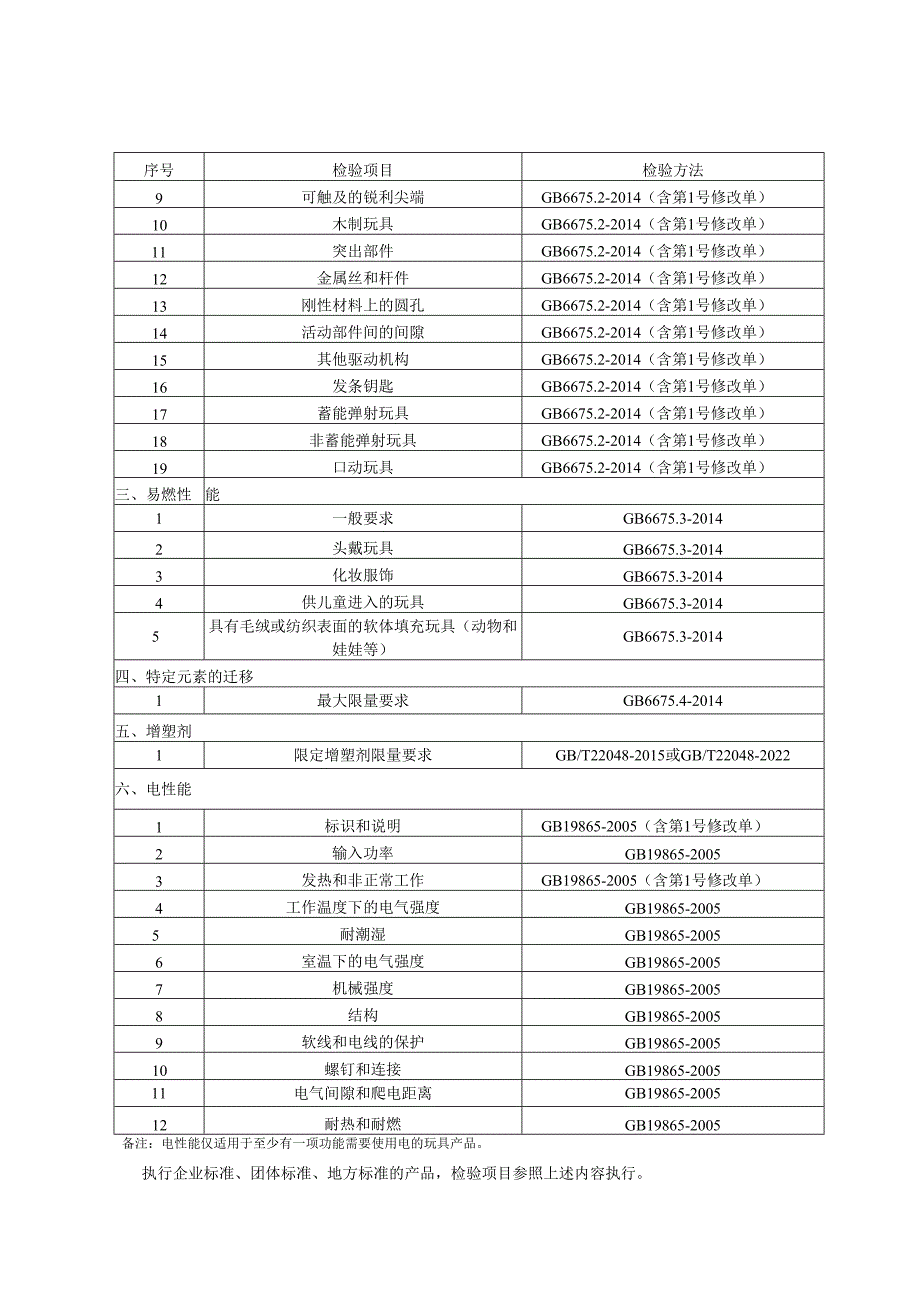 捏捏乐解压玩具产品质量专项监督抽查实施细则.docx_第3页