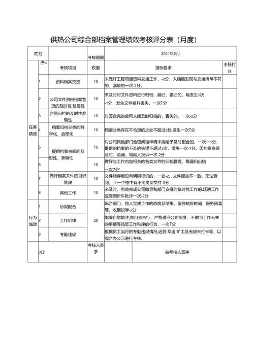 供热公司综合部档案管理绩效考核评分表（月度）.docx