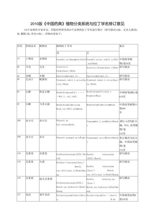 植物分类系统与拉丁学名修订意见.docx
