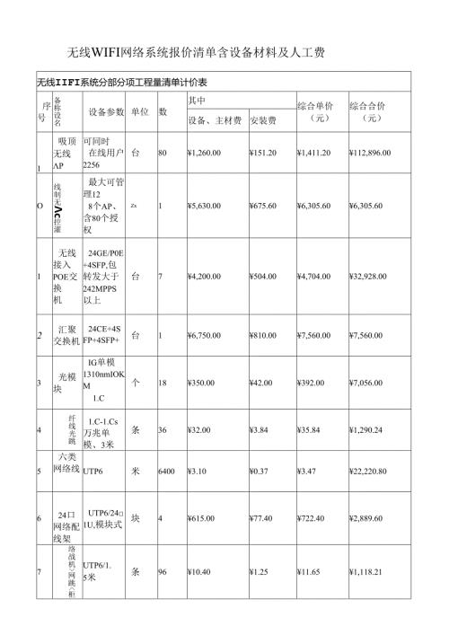 无线WIFI网络系统报价清单含设备材料及人工费.docx